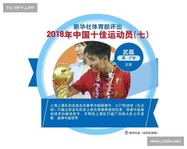 2018年体育大事件 2018年体育大事件